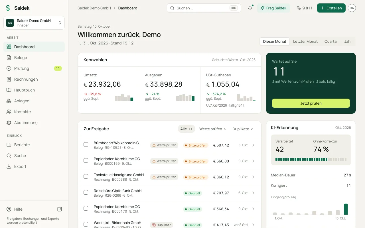 Dashboard showing key figures, pending reviews, and credit balance
