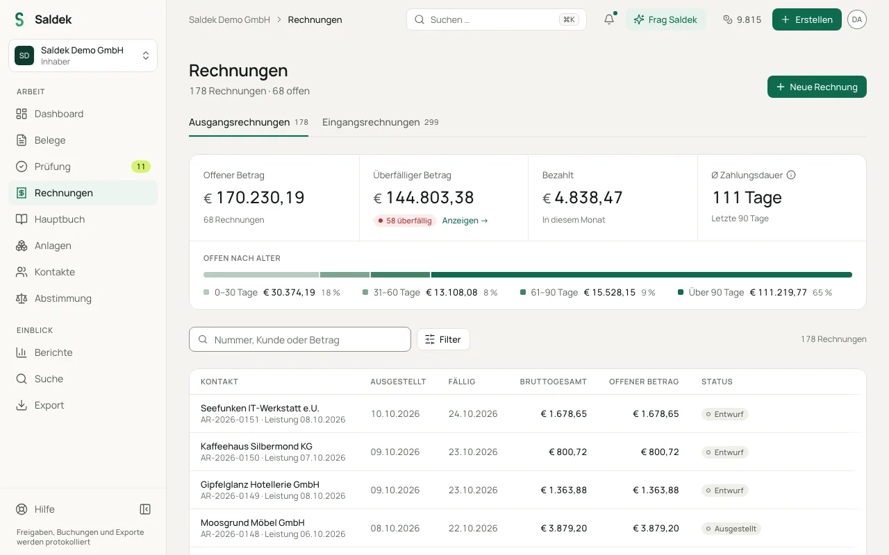 Invoice overview showing metrics, due dates, and the invoice list